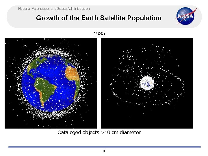 National Aeronautics and Space Administration Growth of the Earth Satellite Population 1985 Cataloged objects