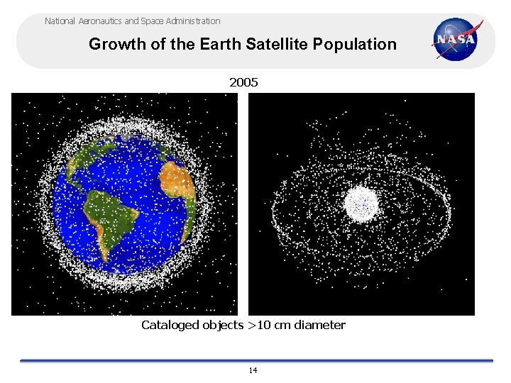 National Aeronautics and Space Administration Growth of the Earth Satellite Population 2005 Cataloged objects