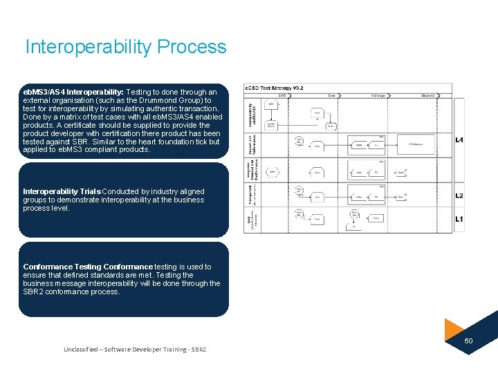 Interoperability Process eb. MS 3/AS 4 Interoperability: Testing to done through an external organisation