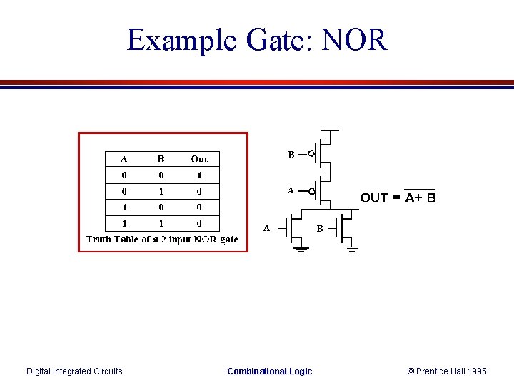 Example Gate: NOR Digital Integrated Circuits Combinational Logic © Prentice Hall 1995 Example Gate: NOR Digital Integrated Circuits Combinational Logic © Prentice Hall 1995