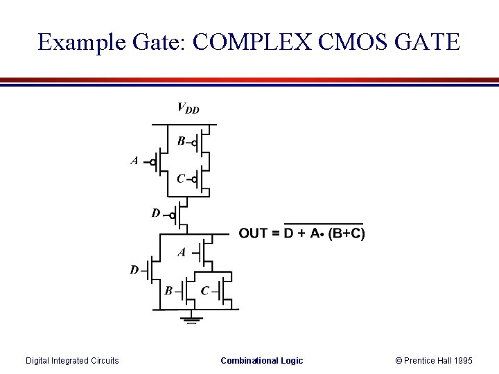 Example Gate: COMPLEX CMOS GATE Digital Integrated Circuits Combinational Logic © Prentice Hall 1995 Example Gate: COMPLEX CMOS GATE Digital Integrated Circuits Combinational Logic © Prentice Hall 1995