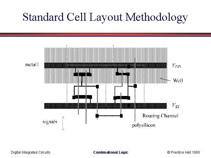 Standard Cell Layout Methodology Digital Integrated Circuits Combinational Logic © Prentice Hall 1995 Standard Cell Layout Methodology Digital Integrated Circuits Combinational Logic © Prentice Hall 1995