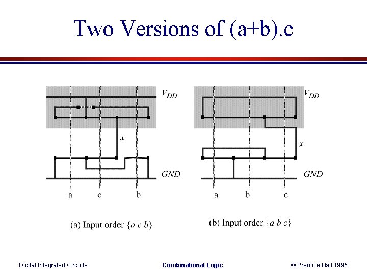 Two Versions of (a+b). c Digital Integrated Circuits Combinational Logic © Prentice Hall 1995 Two Versions of (a+b). c Digital Integrated Circuits Combinational Logic © Prentice Hall 1995