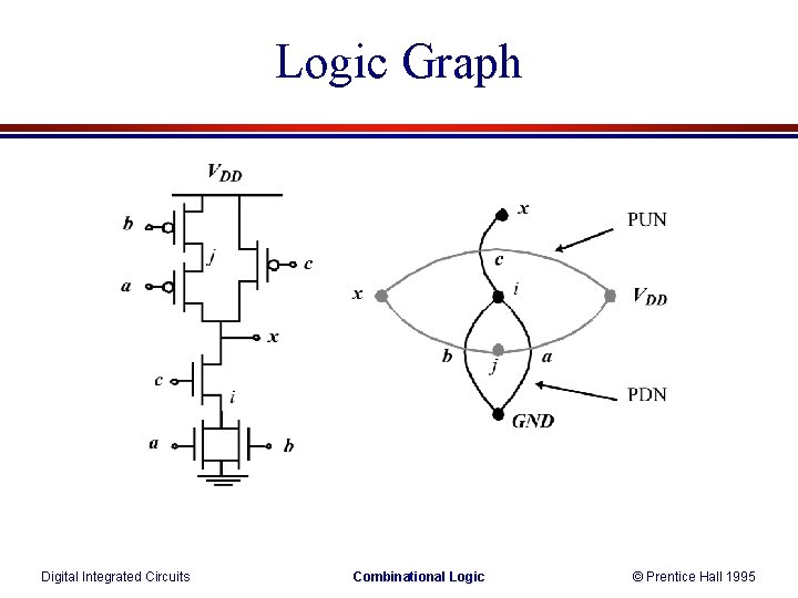 Logic Graph Digital Integrated Circuits Combinational Logic © Prentice Hall 1995 Logic Graph Digital Integrated Circuits Combinational Logic © Prentice Hall 1995