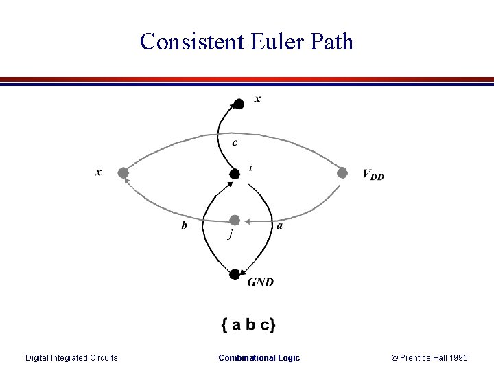 Consistent Euler Path Digital Integrated Circuits Combinational Logic © Prentice Hall 1995 Consistent Euler Path Digital Integrated Circuits Combinational Logic © Prentice Hall 1995