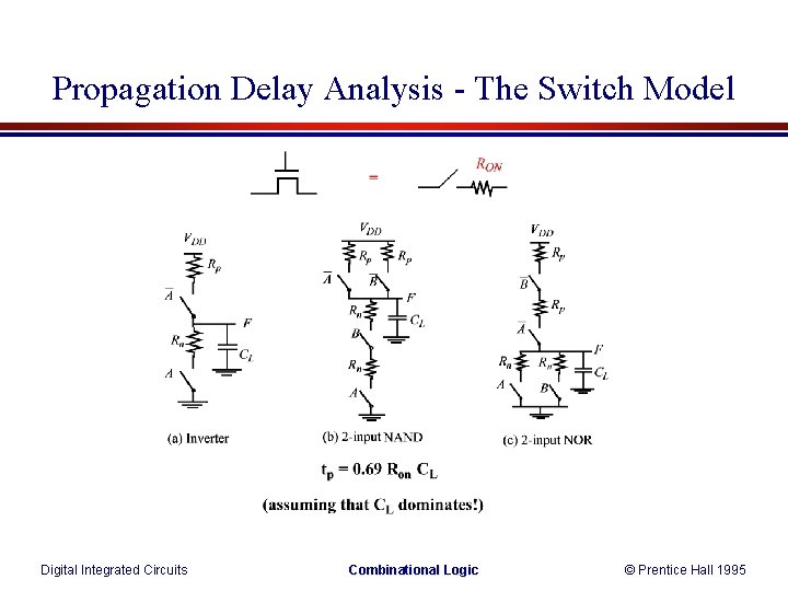 Propagation Delay Analysis - The Switch Model Digital Integrated Circuits Combinational Logic © Prentice Propagation Delay Analysis - The Switch Model Digital Integrated Circuits Combinational Logic © Prentice