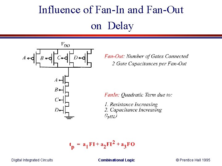 Influence of Fan-In and Fan-Out on Delay Digital Integrated Circuits Combinational Logic © Prentice Influence of Fan-In and Fan-Out on Delay Digital Integrated Circuits Combinational Logic © Prentice