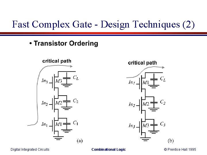 Fast Complex Gate - Design Techniques (2) Digital Integrated Circuits Combinational Logic © Prentice Fast Complex Gate - Design Techniques (2) Digital Integrated Circuits Combinational Logic © Prentice