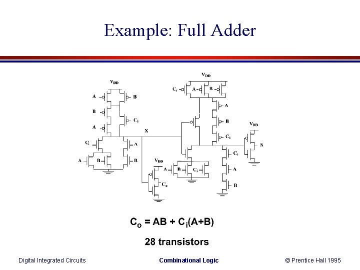 Example: Full Adder Digital Integrated Circuits Combinational Logic © Prentice Hall 1995 Example: Full Adder Digital Integrated Circuits Combinational Logic © Prentice Hall 1995