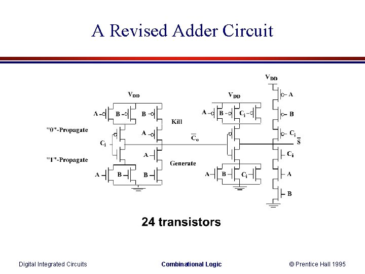 A Revised Adder Circuit Digital Integrated Circuits Combinational Logic © Prentice Hall 1995 A Revised Adder Circuit Digital Integrated Circuits Combinational Logic © Prentice Hall 1995