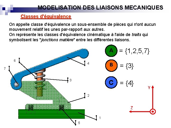 MODELISATION DES LIAISONS MECANIQUES Classes d'équivalence On appelle classe d'équivalence un sous-ensemble de pièces