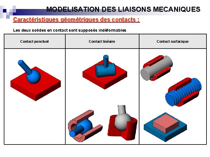 MODELISATION DES LIAISONS MECANIQUES Caractéristiques géométriques des contacts : Les deux solides en contact