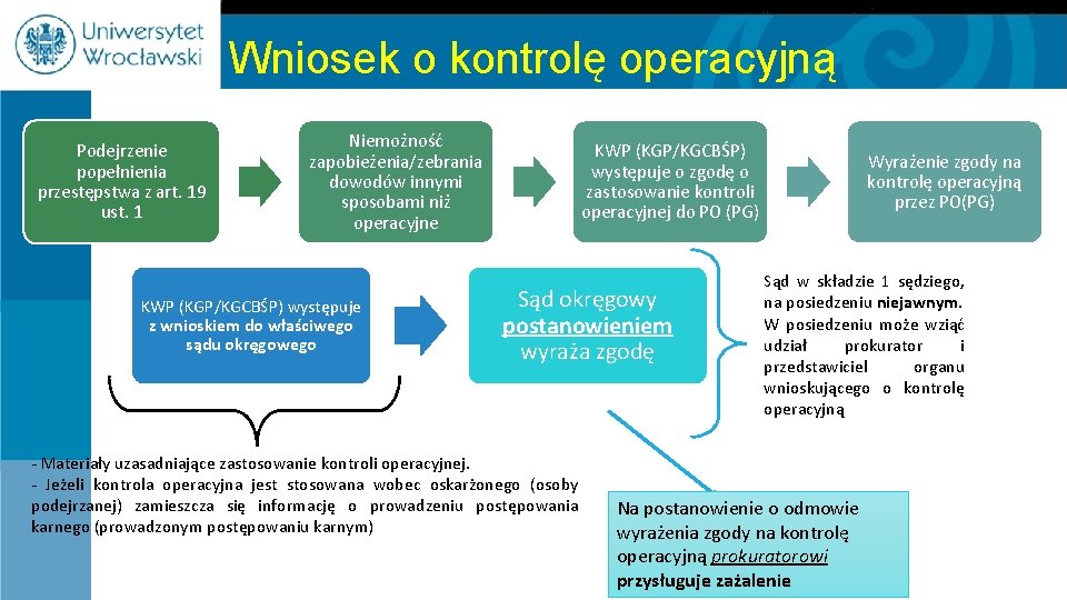 Wniosek o kontrolę operacyjną Podejrzenie popełnienia przestępstwa z art. 19 ust. 1 Niemożność zapobieżenia/zebrania