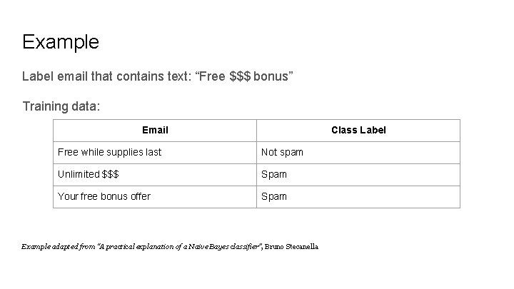 Example Label email that contains text: “Free $$$ bonus” Training data: Email Class Label