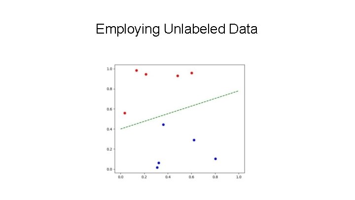 Employing Unlabeled Data 