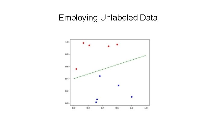 Employing Unlabeled Data 