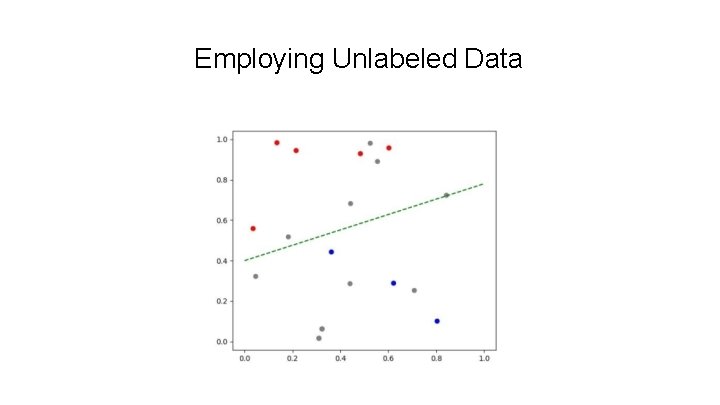 Employing Unlabeled Data 