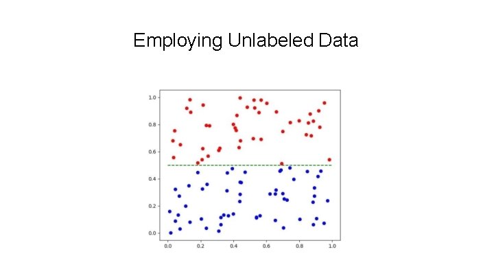 Employing Unlabeled Data 