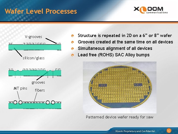 Wafer Level Processes V-grooves silicon/glass Structure is repeated in 2 D on a 6”