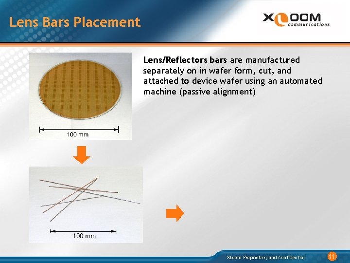 Lens Bars Placement Lens/Reflectors bars are manufactured separately on in wafer form, cut, and