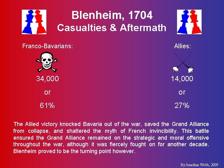 Blenheim, 1704 Casualties & Aftermath Franco-Bavarians: Allies: 34, 000 14, 000 or or 61%