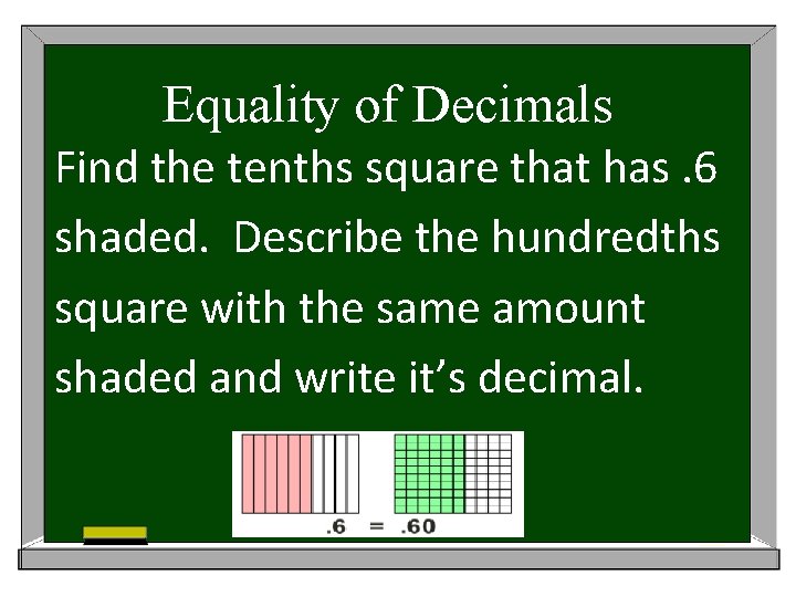 Equality of Decimals Find the tenths square that has. 6 shaded. Describe the hundredths