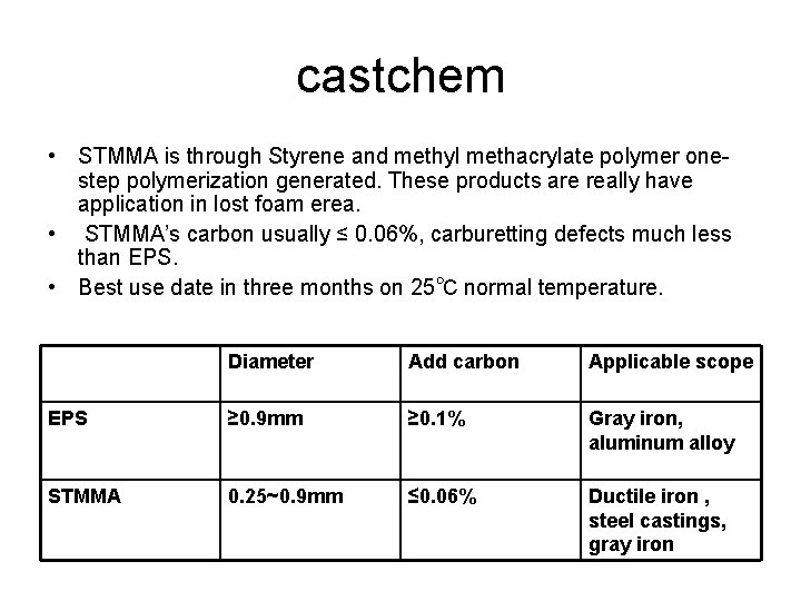 castchem • STMMA is through Styrene and methyl methacrylate polymer onestep polymerization generated. These