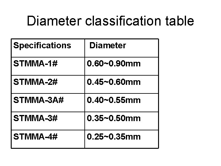 Diameter classification table Specifications Diameter STMMA-1# 0. 60~0. 90 mm STMMA-2# 0. 45~0. 60