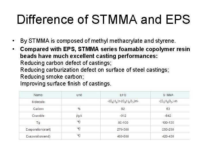 Difference of STMMA and EPS • By STMMA is composed of methyl methacrylate and