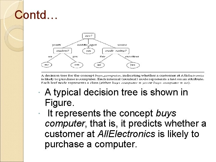 Contd… A typical decision tree is shown in Figure. It represents the concept buys