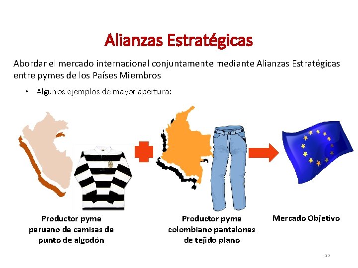 Alianzas Estratégicas Abordar el mercado internacional conjuntamente mediante Alianzas Estratégicas entre pymes de los