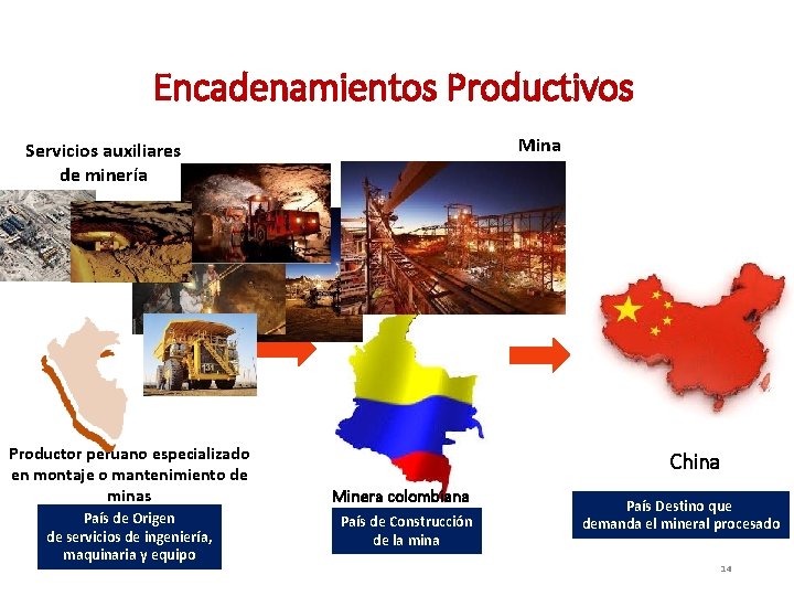 Encadenamientos Productivos Mina Servicios auxiliares de minería Productor peruano especializado en montaje o mantenimiento