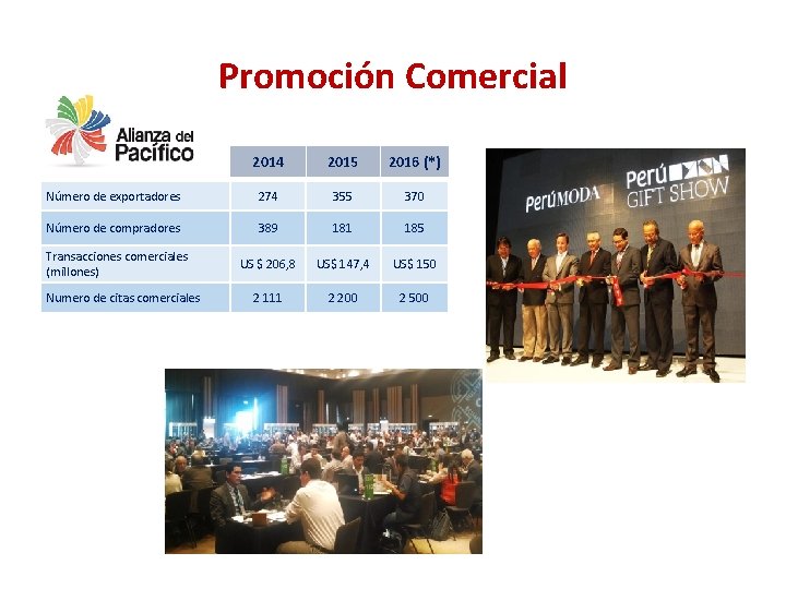 Promoción Comercial 2014 2015 2016 (*) Número de exportadores 274 355 370 Número de