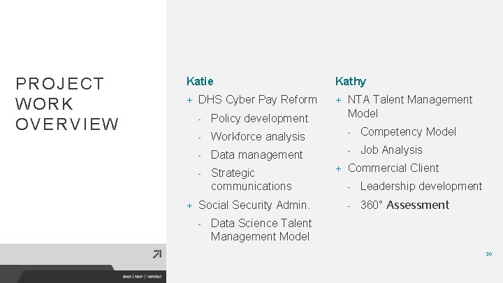 PROJECT WORK OVERVIEW Katie + + DHS Cyber Pay Reform Kathy + NTA Talent