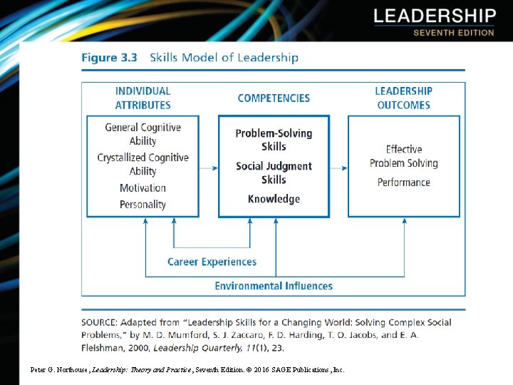 Peter G. Northouse, Leadership: Theory and Practice, Seventh Edition. © 2016 SAGE Publications, Inc.