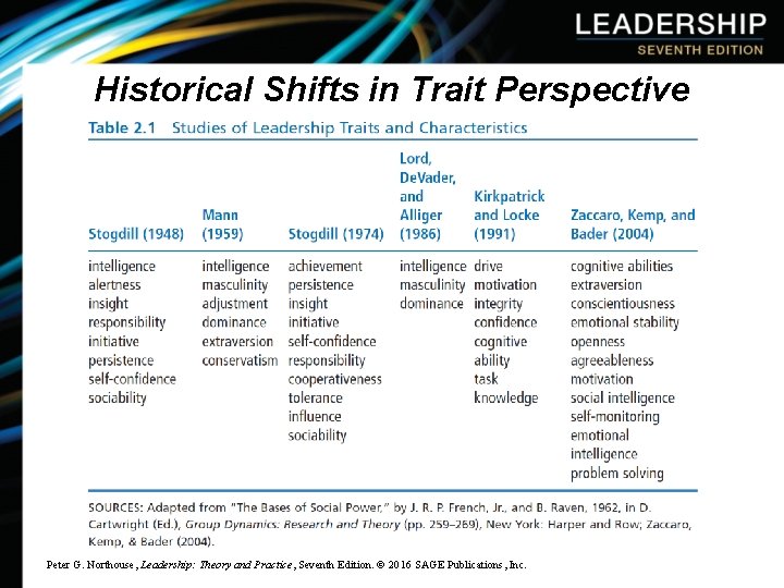 Historical Shifts in Trait Perspective Peter G. Northouse, Leadership: Theory and Practice, Seventh Edition.