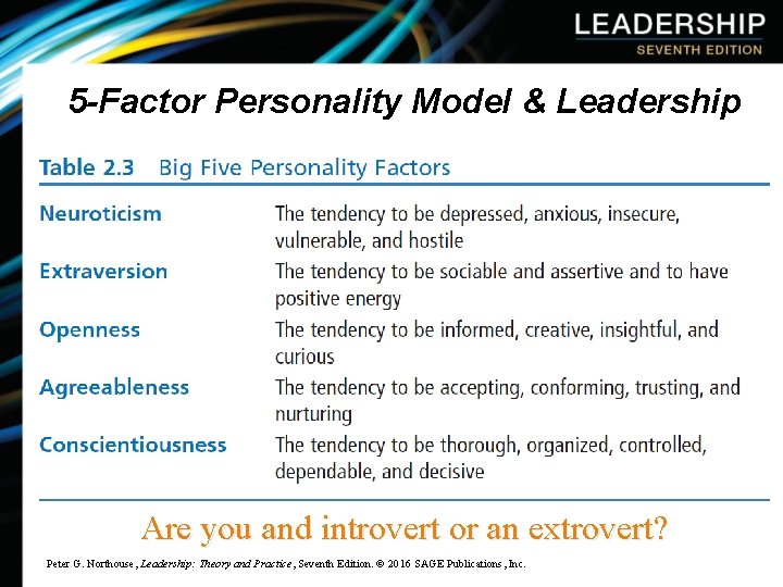 5 -Factor Personality Model & Leadership Are you and introvert or an extrovert? Peter