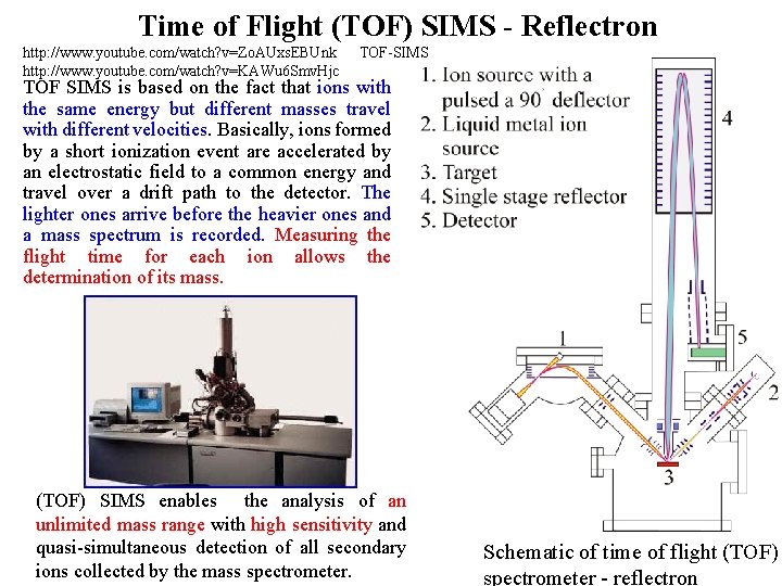 Time of Flight (TOF) SIMS - Reflectron http: //www. youtube. com/watch? v=Zo. AUxs. EBUnk