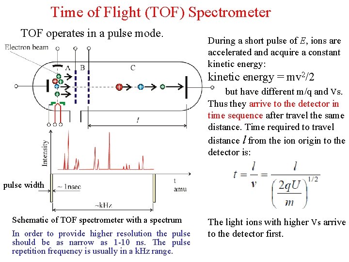 Time of Flight (TOF) Spectrometer TOF operates in a pulse mode. During a short