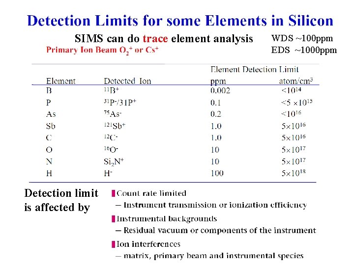 SIMS can do trace element analysis Detection limit is affected by WDS ~100 ppm