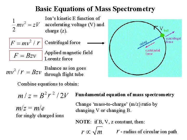Basic Equations of Mass Spectrometry Ion’s kinetic E function of accelerating voltage (V) and