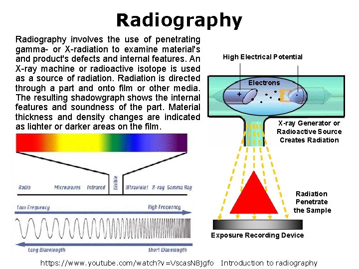 Radiography involves the use of penetrating gamma- or X-radiation to examine material's and product's