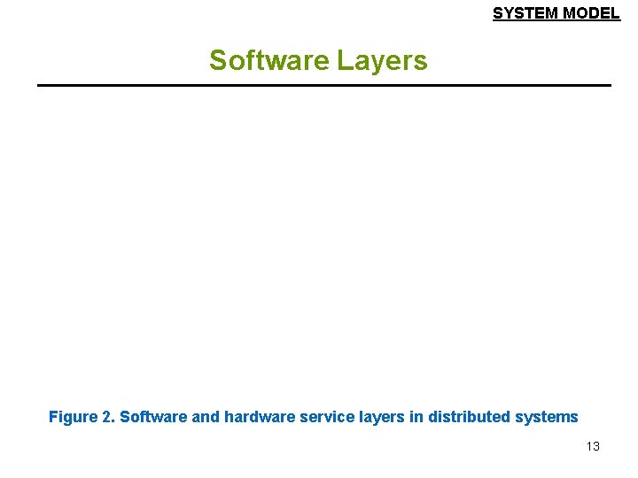 SYSTEM MODEL Software Layers Figure 2. Software and hardware service layers in distributed systems SYSTEM MODEL Software Layers Figure 2. Software and hardware service layers in distributed systems