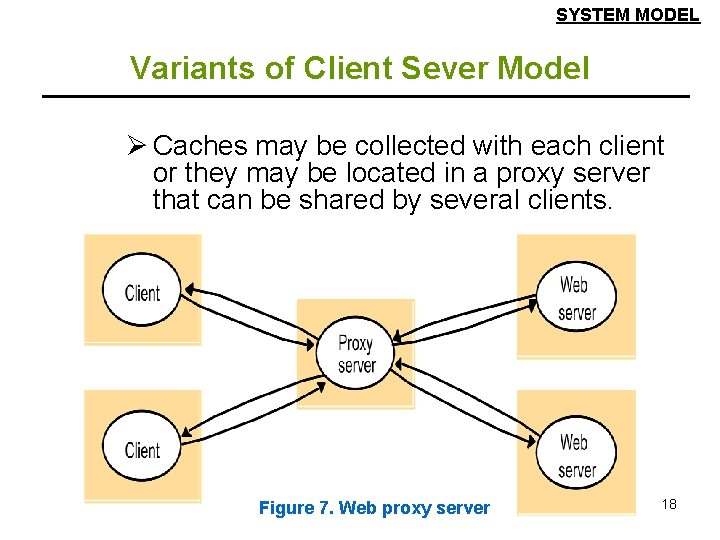 SYSTEM MODEL Variants of Client Sever Model Ø Caches may be collected with each SYSTEM MODEL Variants of Client Sever Model Ø Caches may be collected with each