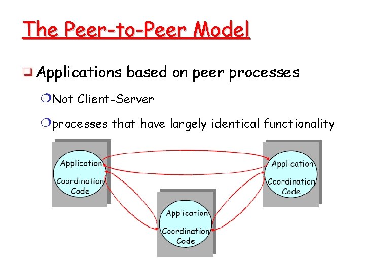 The Peer-to-Peer Model Applications based on peer processes Not Client-Server processes that have largely The Peer-to-Peer Model Applications based on peer processes Not Client-Server processes that have largely
