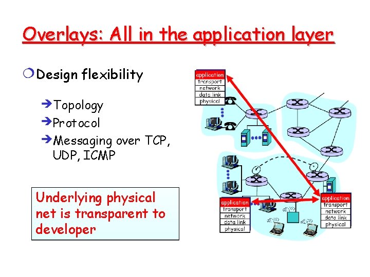 Overlays: All in the application layer Design flexibility Topology Protocol Messaging over TCP, UDP, Overlays: All in the application layer Design flexibility Topology Protocol Messaging over TCP, UDP,