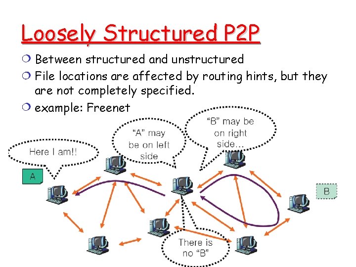 Loosely Structured P 2 P Between structured and unstructured File locations are affected by Loosely Structured P 2 P Between structured and unstructured File locations are affected by