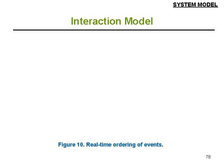 SYSTEM MODEL Interaction Model Figure 10. Real-time ordering of events. 78 SYSTEM MODEL Interaction Model Figure 10. Real-time ordering of events. 78