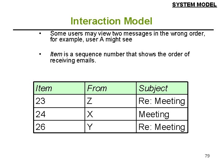 SYSTEM MODEL Interaction Model • Some users may view two messages in the wrong SYSTEM MODEL Interaction Model • Some users may view two messages in the wrong