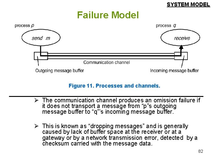SYSTEM MODEL Failure Model Figure 11. Processes and channels. Ø The communication channel produces SYSTEM MODEL Failure Model Figure 11. Processes and channels. Ø The communication channel produces